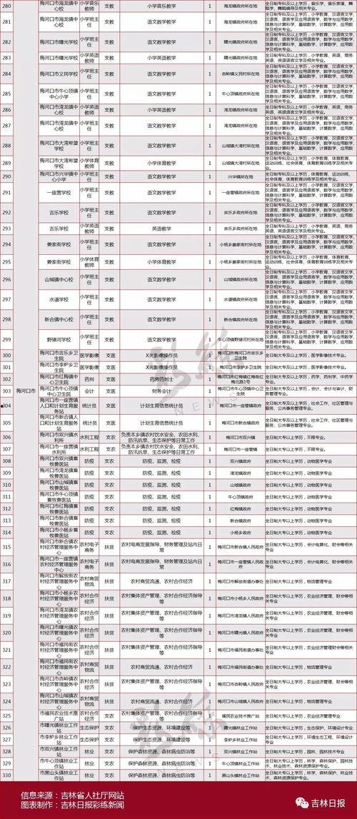吉林头条爆料最新消息,重大事件引发社会关注!  第2张 吉林头条爆料最新消息,重大事件引发社会关注!  第2张