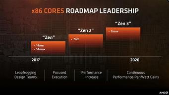 最新amd处理器爆料了,性能再升级,未来电脑新标杆!  第3张 最新amd处理器爆料了,性能再升级,未来电脑新标杆!  第3张